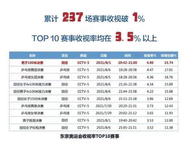 那不勒斯半场0-0战平卡利亚里。